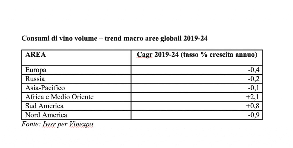 Consumi di vino a volume - trend macro aree globali 2019-24