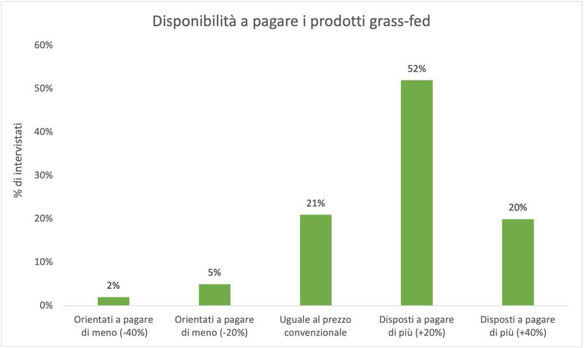 Dati sondaggio UniTorino - progetto Filierba