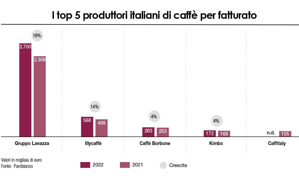 Grafico by Pambianco su dati Mediobanca