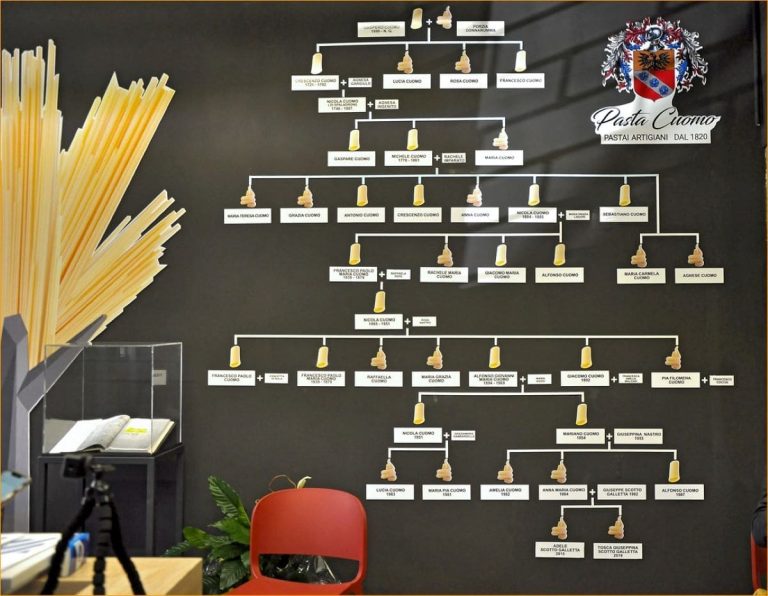 museo cuomo storia della pasta