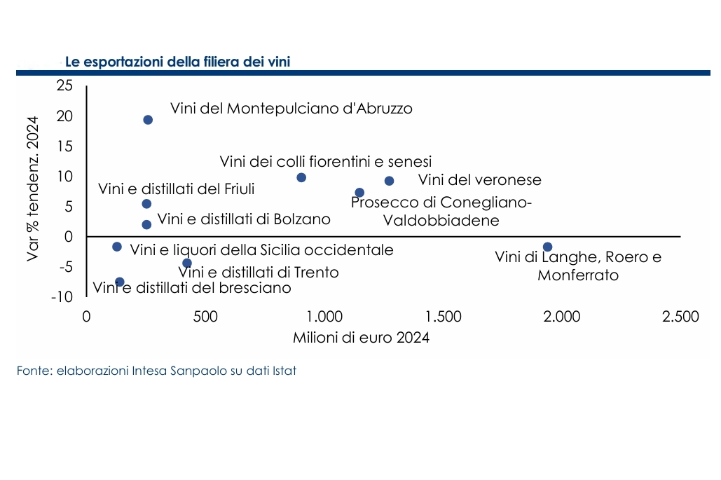 Cesta verdure Lune Buone