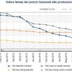 Indice_Ismea_dei_prezzi_nazionali_alla_produzione