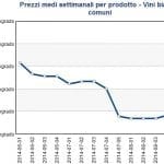 Prezzi_medi_settimanali_per_prodotto___Vini_bianchi_comuni