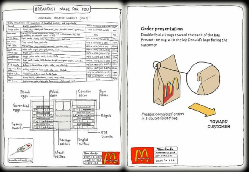 Due tavole con le istruzioni per lavorare da McDonald's di Tom Sachs