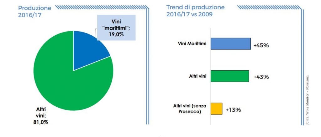 vini marittimi produzione e trend di produzione